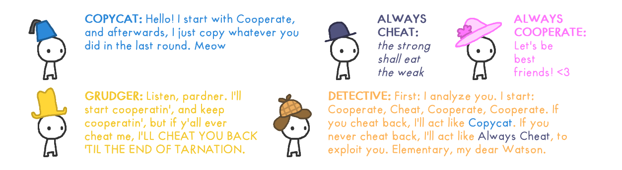 Five player strategies also outlined below.